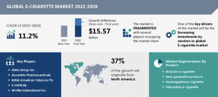 Американский рынок электронных сигарет следующие 5 лет будет расти на 11,2% в год