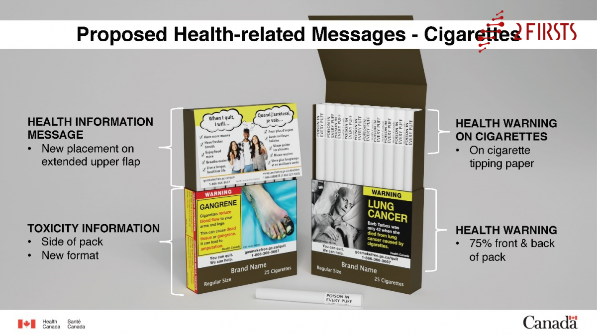 В Канаде начнут печатать предупреждение о вреде курения на каждой сигарете